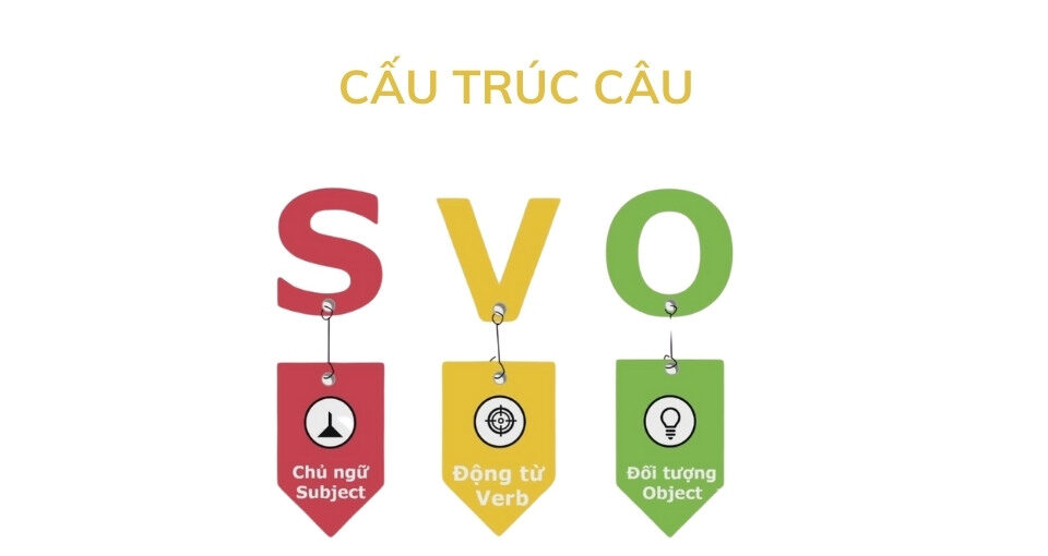 Cấu trúc SVO