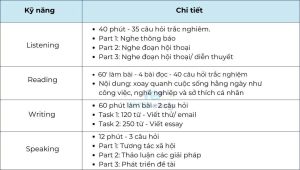 Tìm hiểu về cấu trúc đề thi Vstep mới nhất 2026