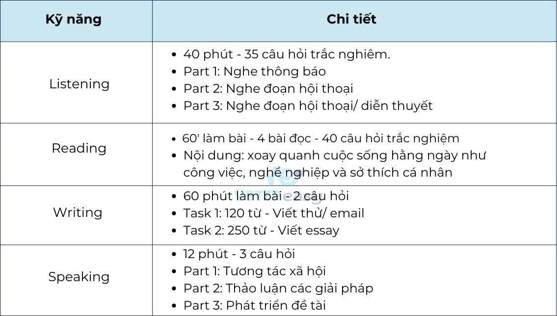 Tìm hiểu về cấu trúc đề thi Vstep mới nhất 2026