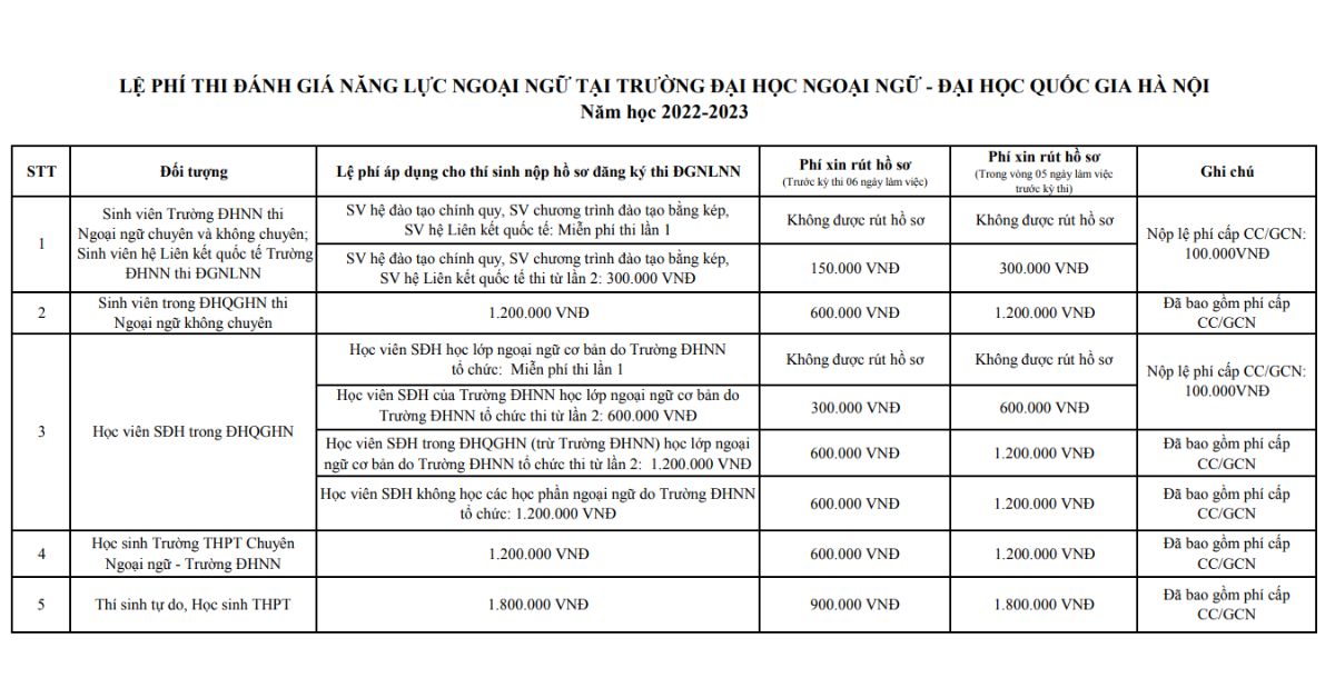 Lệ phí thi VSTEP là bao nhiêu? Cập nhật mới nhất năm 2026